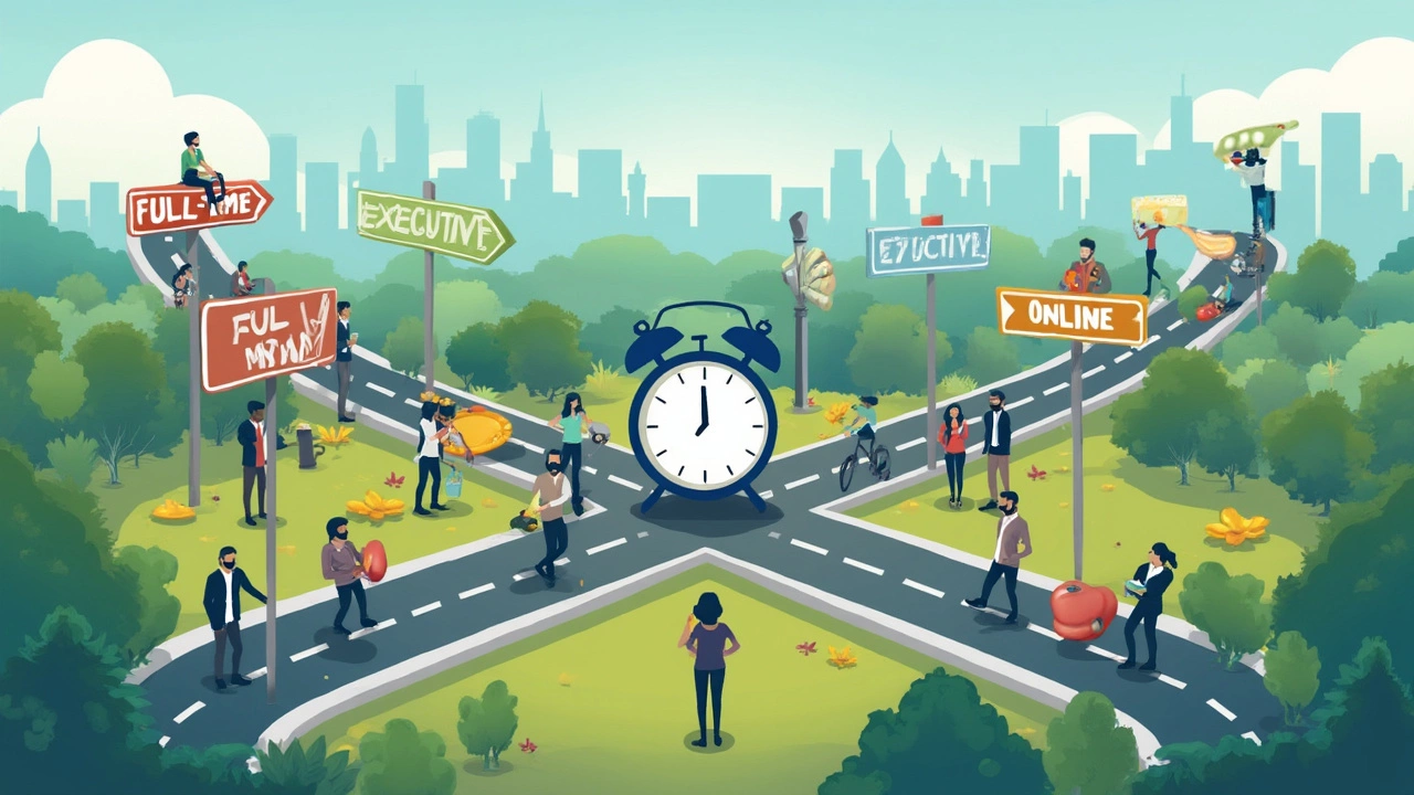 Life During and After Your MBA