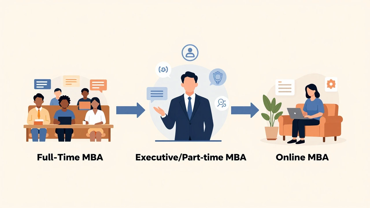 Illustration comparing full-time, executive, and online MBA pathways